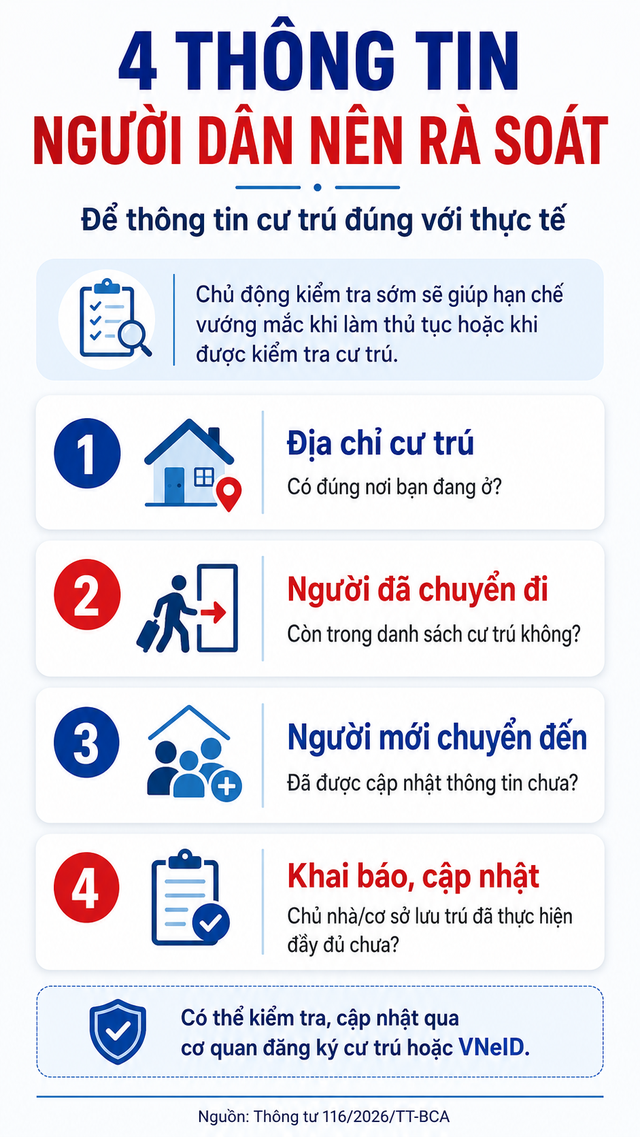 Người dân ở những khu vực sau cần chú ý: Có thể được kiểm tra cư trú đột xuất theo quy định- Ảnh 5.