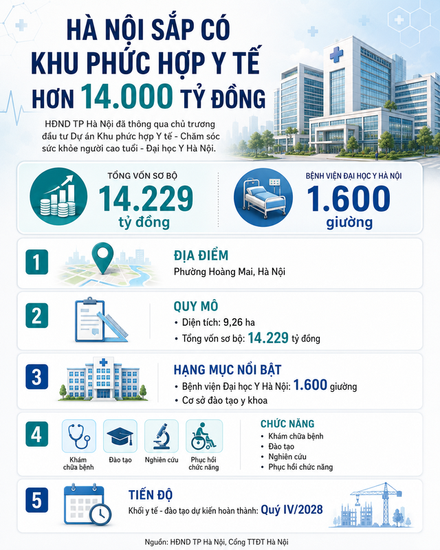 Hà Nội sẽ có “siêu tổ hợp y tế” phục vụ người cao tuổi, tổng đầu tư hơn 14.000 tỷ, xây 720 căn hộ cho gần 1700 người ở- Ảnh 4. Hà Nội sẽ có “siêu tổ hợp y tế” phục vụ người cao tuổi, tổng đầu tư hơn 14.000 tỷ, xây 720 căn hộ cho gần 1700 người ở- Ảnh 4.