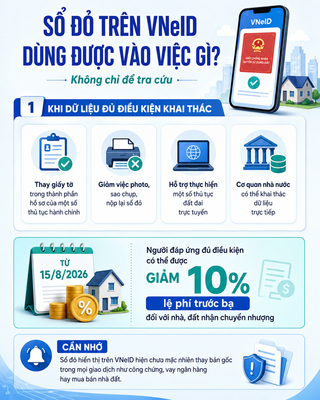 Một loại giấy tờ quan trọng với hàng chục triệu người đã được tích hợp trên VNeID, có thể tự tra cứu ngay - Ảnh 4.