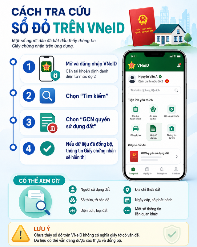 Một loại giấy tờ quan trọng với hàng chục triệu người đã được tích hợp trên VNeID, có thể tự tra cứu ngay - Ảnh 2.