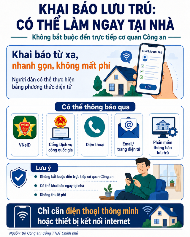 Tất cả người dân có khách ngủ lại qua đêm cần lưu ý thời gian khai báo lưu trú để không bị xử phạt lên tới 12 triệu đồng - Ảnh 4.