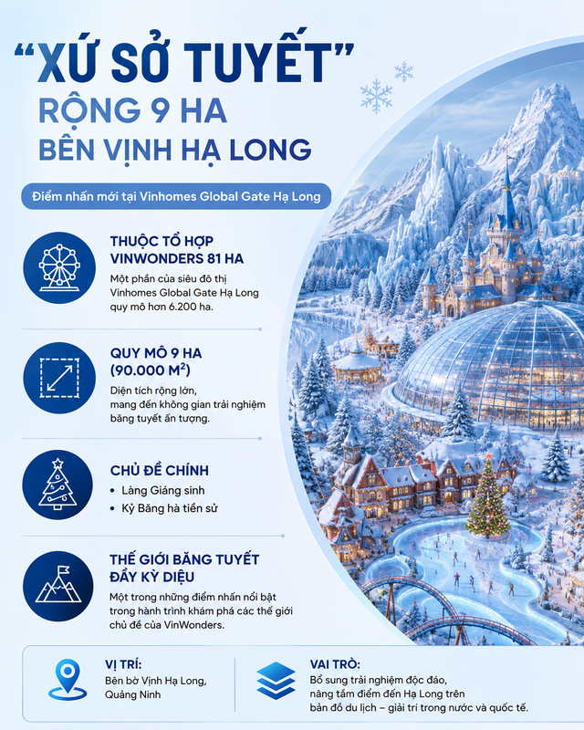 Ông Phạm Nhật Vượng đang cho xây nơi quanh năm có tuyết ở ngay cạnh vịnh Di sản: Rộng 9ha, bám sát kỷ lục Guinness ở Trung Quốc- Ảnh 3. Ông Phạm Nhật Vượng đang cho xây nơi quanh năm có tuyết ở ngay cạnh vịnh Di sản: Rộng 9ha, bám sát kỷ lục Guinness ở Trung Quốc- Ảnh 3.