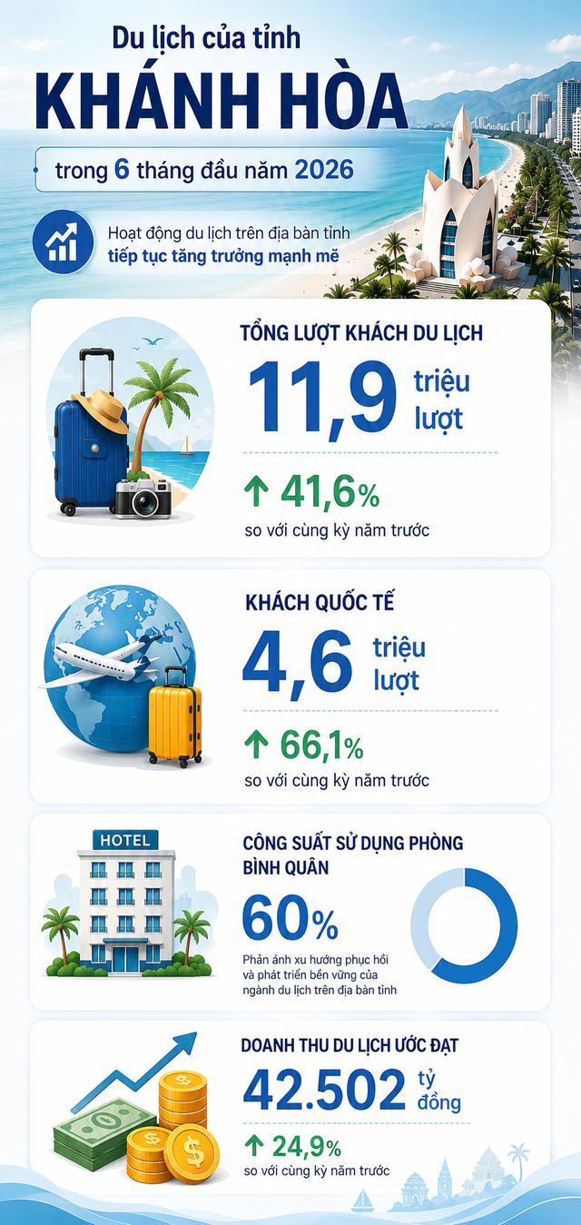 Đúng hôm qua 12/8, vịnh biển đẹp nhất thế giới ở Việt Nam chứng kiến cảnh tượng lần đầu có trong lịch sử - Ảnh 3.