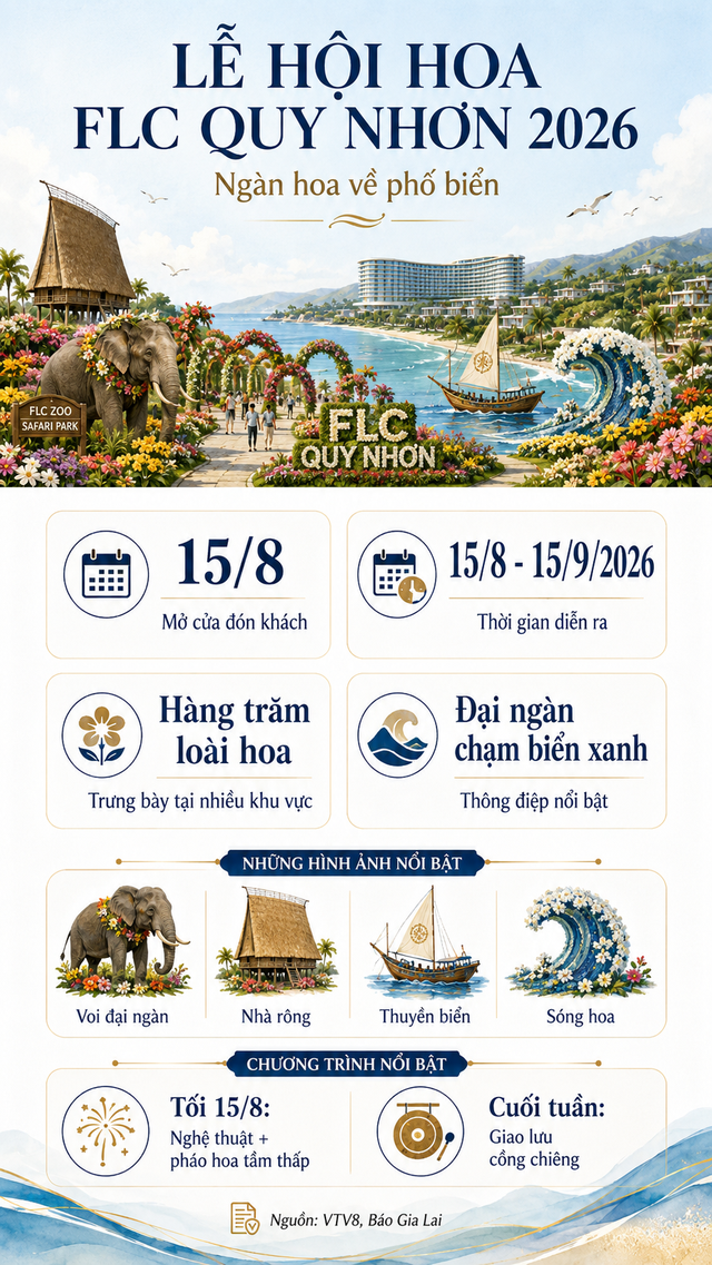 Dự án 20.000 tỷ đồng bên bờ biển miền Trung: Rộng 1300ha, có hồ bơi, có sân golf, hai lần nhận danh hiệu "hàng đầu Việt Nam" - Ảnh 7.