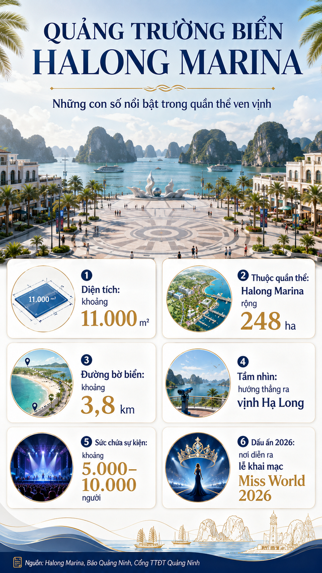 Quảng trường rộng hơn 1,1ha vừa diễn ra sự kiện chưa từng có ở Việt Nam: Trong quần thể rộng tới 248ha, tầm nhìn thẳng ra vịnh Di sản - Ảnh 3.