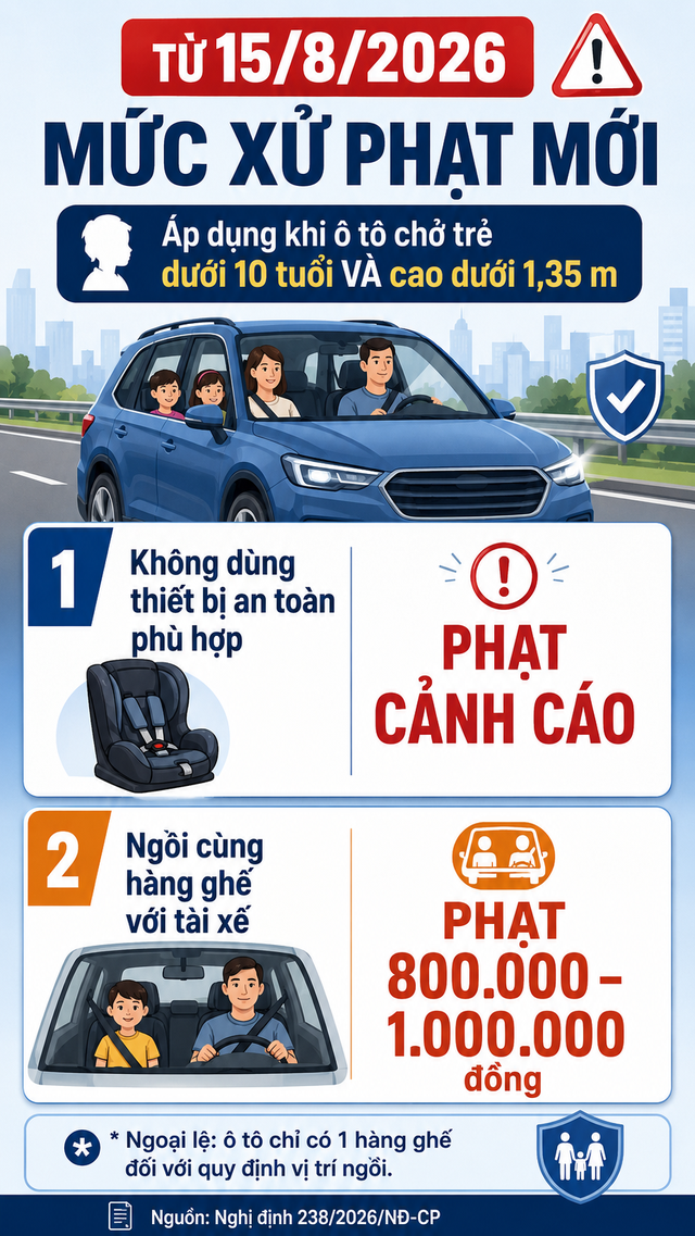 Từ đúng hôm nay 15/8, người dân tham gia giao thông cần chú ý mức xử phạt mới đã được áp dụng khi phạm lỗi này - Ảnh 2.