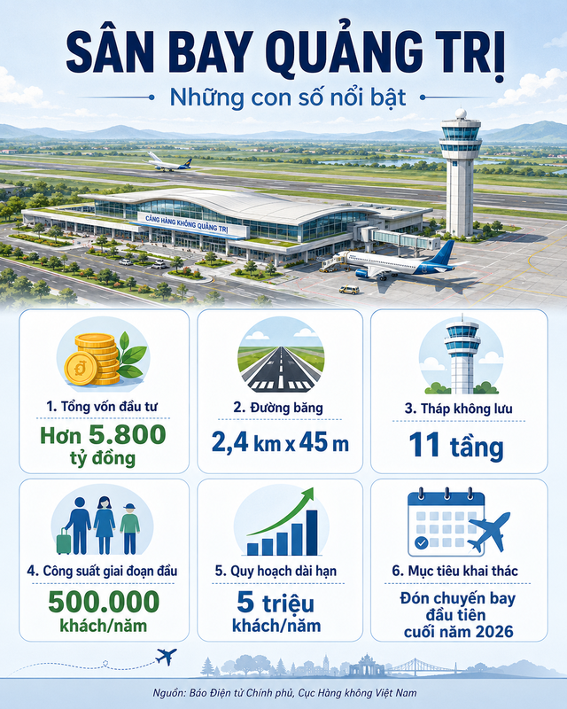 Việt Nam sắp có 1 sân bay mới 100% tại miền Trung được bầu Hiển đầu tư: Đường băng dài 2,4 km, tháp không lưu 11 tầng đã cất nóc, đón chuyến bay đầu tiên ngay cuối năm nay - Ảnh 7.