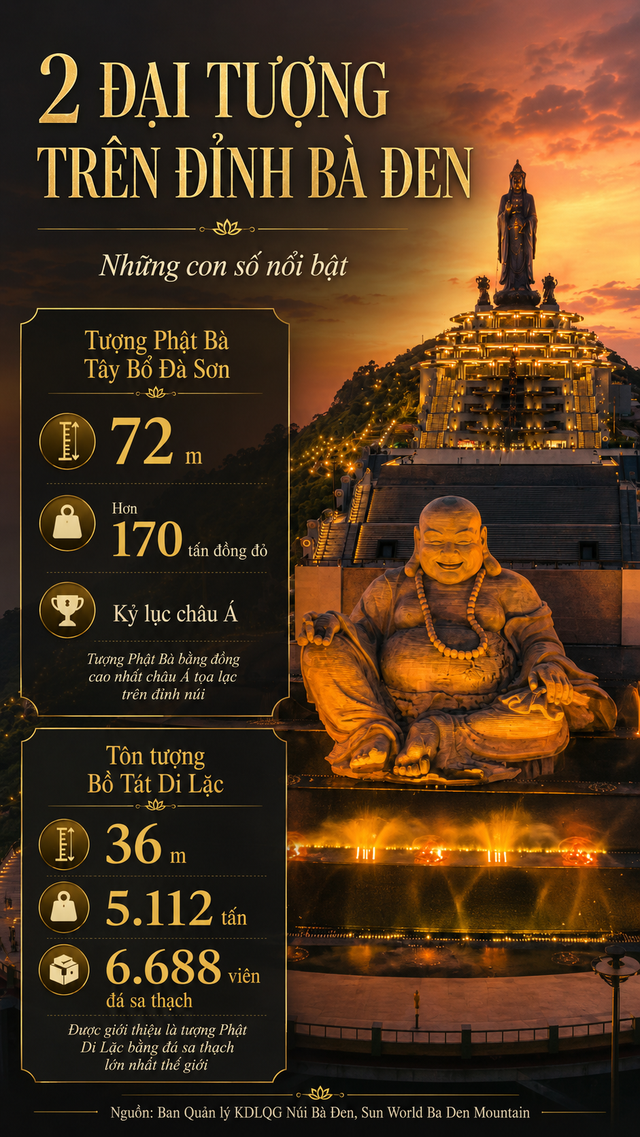 Nơi được ví như "nóc nhà Nam Bộ" ở Việt Nam với độ cao 986m: Leo bộ lên mất 2-4 tiếng, trên đỉnh có đại tượng Phật được xác lập kỷ lục châu Á - Ảnh 6.