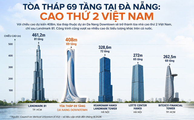 Tòa tháp 