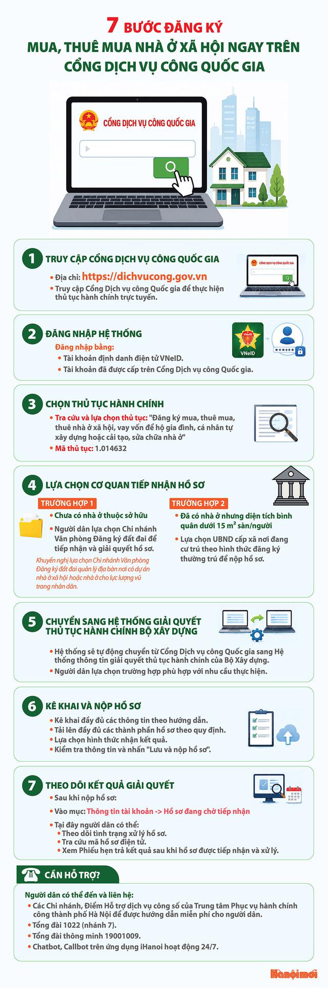 MỚI NHẤT: 7 bước người dân có thể làm để đăng ký mua, thuê nhà ở xã hội ngay bây giờ- Ảnh 4. MỚI NHẤT: 7 bước người dân có thể làm để đăng ký mua, thuê nhà ở xã hội ngay bây giờ- Ảnh 4.
