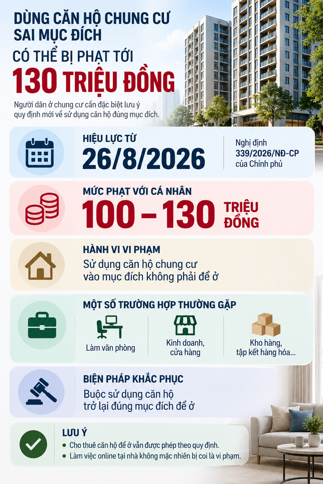 Toàn bộ người dân ở chung cư chú ý quy định mới: Có thể bị phạt tiền nếu làm 1 việc sau - Ảnh 2.