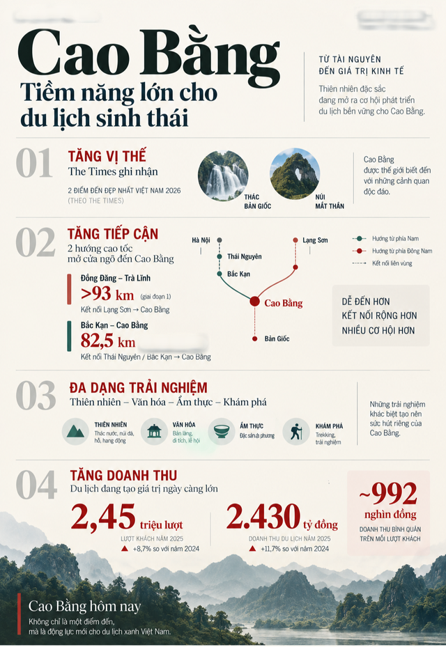 Một tỉnh có diện tích 6.700 km2 nhưng chỉ hơn 500.000 người sinh sống, sở hữu tới 2 điểm đến được Times vinh danh "đẹp nhất Việt Nam" - Ảnh 5.