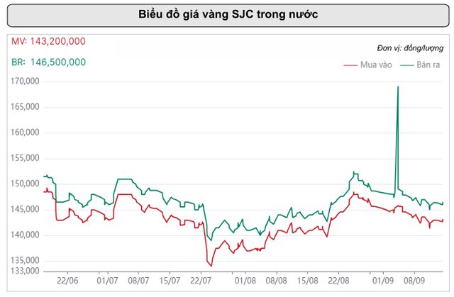 Người mua vàng, bạc tuần này chú ý: Một 'công tắc' có thể đảo chiều giá - Ảnh 1.