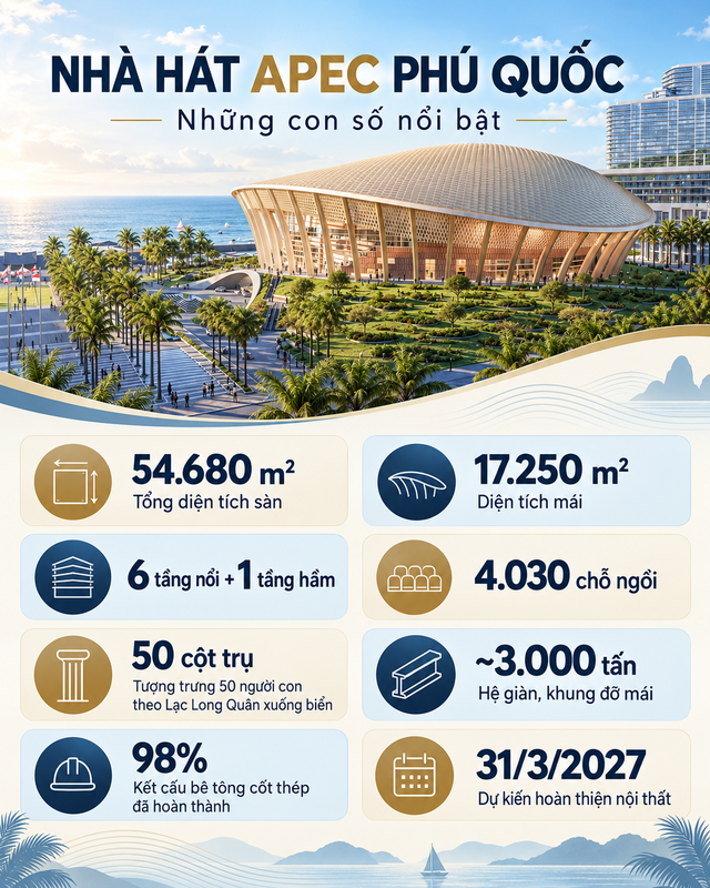 Sun Group sắp hoàn thành 1 công trình "lớn bậc nhất Việt Nam": Sàn rộng hơn 54.000m2, gồm 6 tầng nổi và 1 tầng hầm, bao quanh có 50 trụ cột mang truyền thuyết đặc biệt của người Việt - Ảnh 6.