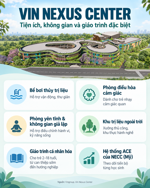 Ông Phạm Nhật Vượng đang cho triển khai 1 dự án phi lợi nhuận tại tỉnh ngay gần Hà Nội: Đầu tư 500 tỷ đồng, hướng tới đối tượng đặc biệt, đã bắt đầu nhận đăng ký - Ảnh 10.