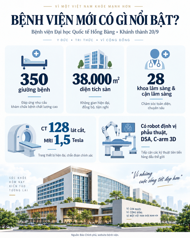 Hôm qua - 20/9, Việt Nam có thêm 1 bệnh viện 350 giường, rộng gần 40.000m2: Được Phó Thủ tướng giao 5 nhiệm vụ đặc biệt, mô hình như ở Mỹ, Trung Quốc đã áp dụng - Ảnh 4.