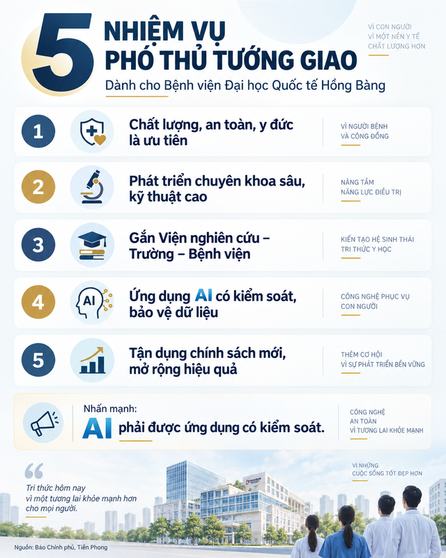 Hôm qua - 20/9, Việt Nam có thêm 1 bệnh viện 350 giường, rộng gần 40.000m2: Được Phó Thủ tướng giao 5 nhiệm vụ đặc biệt, mô hình như ở Mỹ, Trung Quốc đã áp dụng - Ảnh 8.