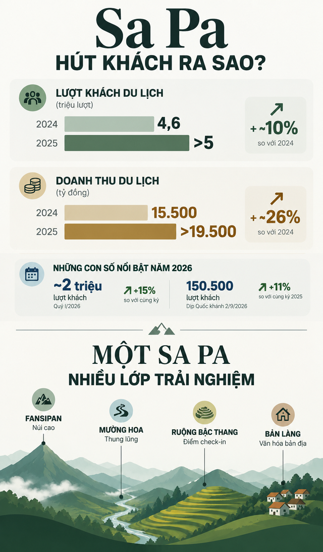 Việt Nam có “tòa tháp xanh 121 tầng” giữa núi: Không xây bằng bê tông, nằm ở điểm đến hàng triệu khách mỗi năm - Ảnh 2.