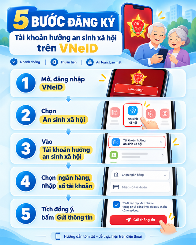 Toàn bộ người dân có lương hưu, trợ cấp cần chú ý thông tin mới liên quan đến nhận tiền, áp dụng từ 28/9 - Ảnh 2.