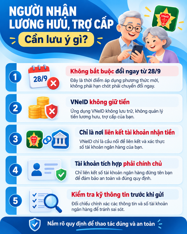 Toàn bộ người dân có lương hưu, trợ cấp cần chú ý thông tin mới liên quan đến nhận tiền, áp dụng từ 28/9 - Ảnh 3.