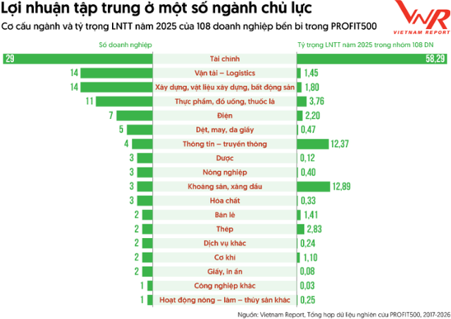Chỉ có 5 doanh nghiệp tăng lợi nhuận liên tục trong 10 năm bất chấp biến động của nền kinh tế- Ảnh 4.