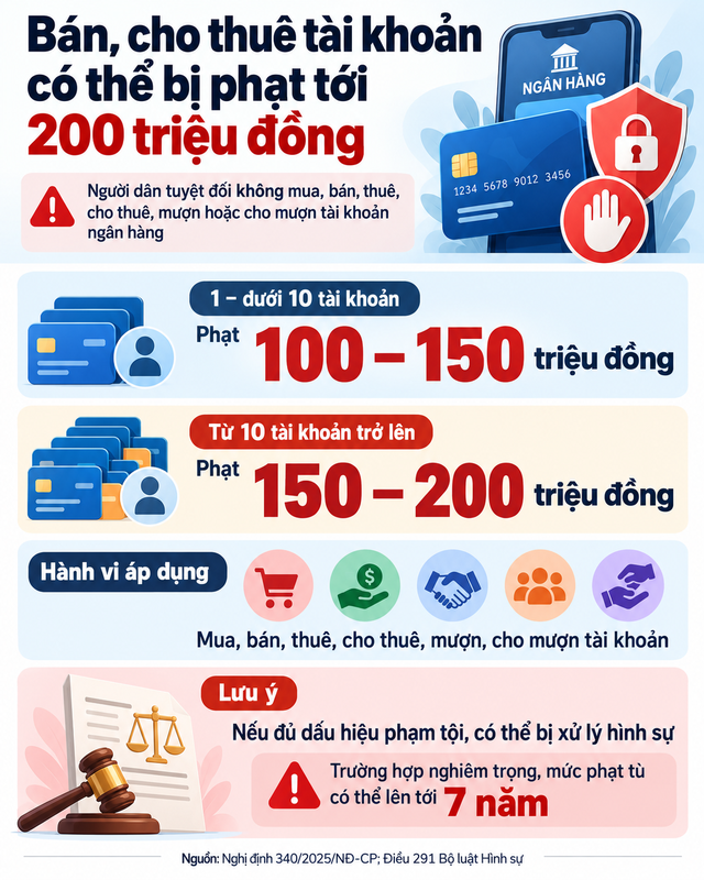 Cảnh báo đặc biệt tới tất cả người dân đang có nhiều tài khoản ngân hàng - Ảnh 4.