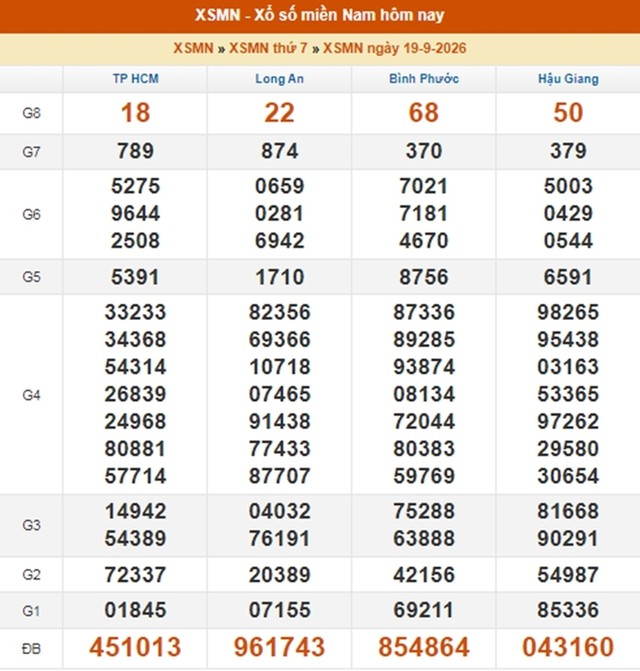XSMN 25/9 - Kết quả XSMN ngày 25/9/2026 - Xổ số miền Nam ngày 25 tháng 9 - Ảnh 1.
