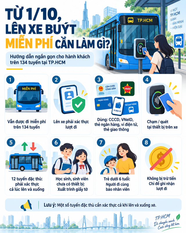 Từ 1/10, tất cả người dân muốn sử dụng dịch vụ miễn phí này cần lưu ý - Ảnh 3.