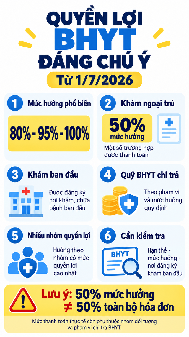 Bảo hiểm xã hội thông báo quan trọng liên quan đến BHYT, toàn bộ người dân cần lưu ý để hưởng đủ quyền lợi - Ảnh 4.