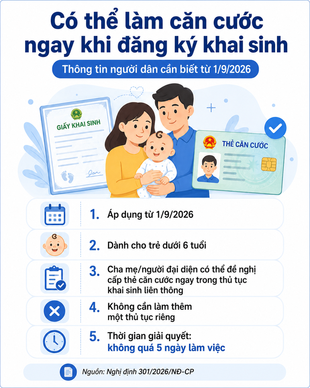 Thông tin mới về việc cấp căn cước công dân, đã áp dụng từ 1/9 - Ảnh 2.