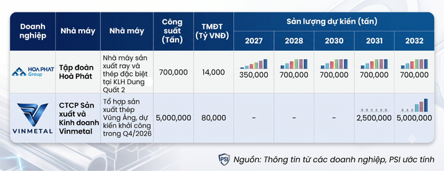 Tỷ phú Phạm Nhật Vượng và Trần Đình Long cùng nhắm tới 'mỏ vàng' 4 triệu tấn tại Việt Nam - Ảnh 4.