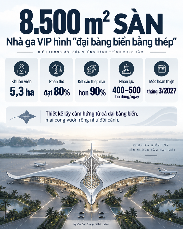 Việt Nam sắp hoàn thành công trình VIP để đón các nguyên thủ: Sàn 8.500m2, dùng lượng nhôm tương đương hơn 150 tấn, phần mái được ví như “đại bàng biển bằng thép” - Ảnh 6.