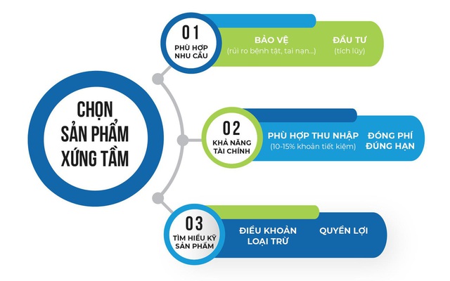 Cùng tìm hiểu bí quyết đưa ra lựa chọn đúng đắn khi mua bảo hiểm từ các chuyên gia