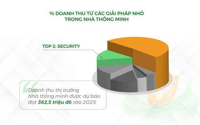 Doanh nghiệp khai thác chưa tới 1% tiềm năng thị trường Khóa thông minh Việt