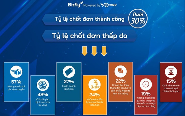 Cú lột xác ngoạn mục từ một công cụ chat khô khan thành nhân viên bán hàng chuyên nghiệp