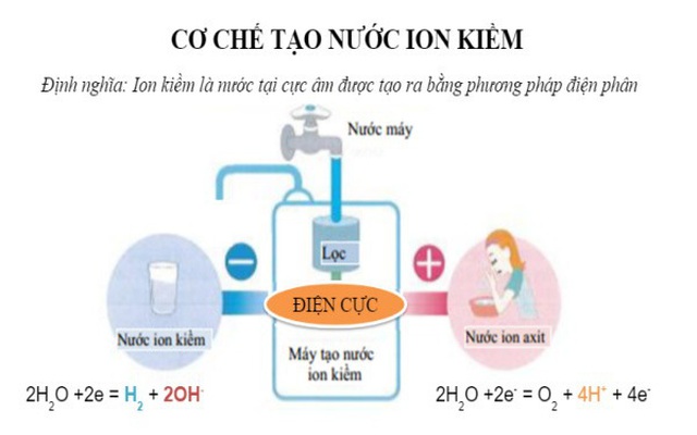 Review máy lọc nước ion kiềm Nhật Bản điện phân 2 lần