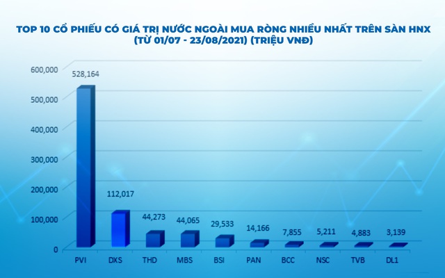 Cổ phiếu nào được lợi khi chuyển sàn về HOSE?