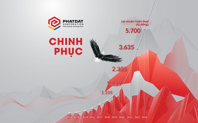 Phát Đạt lọt Top 5 doanh nghiệp có lợi nhuận cao nhất đầu năm 2021