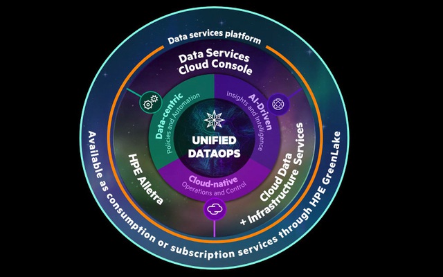 HPE hiện thực hoá tầm nhìn mới về quản lý dữ liệu và cơ sở hạ tầng