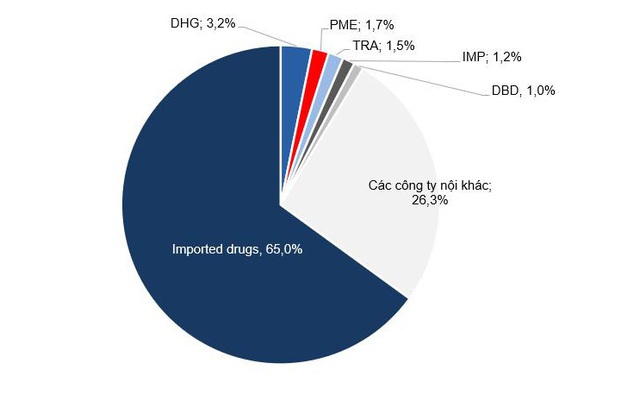 Thị trường dược phẩm Việt Nam còn nhiều dư địa tăng trưởng dài hạn