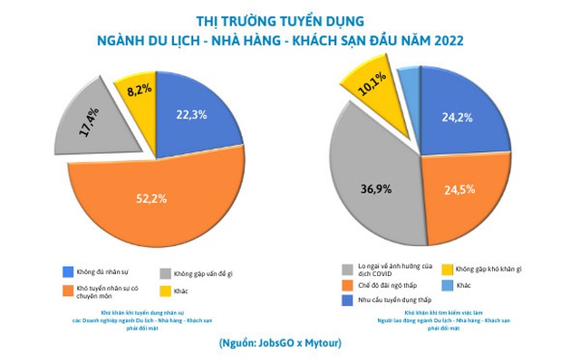 Người lao động thiếu việc, doanh nghiệp thiếu nhân viên: Nghịch lý hậu Covid-19