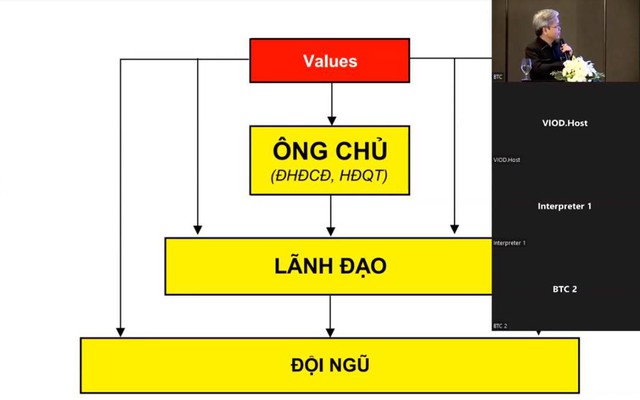 Văn hóa Hội đồng Quản trị: Cái nôi nuôi dưỡng văn hóa doanh nghiệp