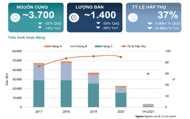 Đầu tư trung dài hạn trở thành xu thế của thị trường bất động sản