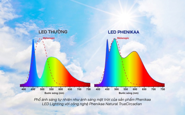 Bí mật của Phenikaa Lighting - Chất lượng làm nên thương hiệu