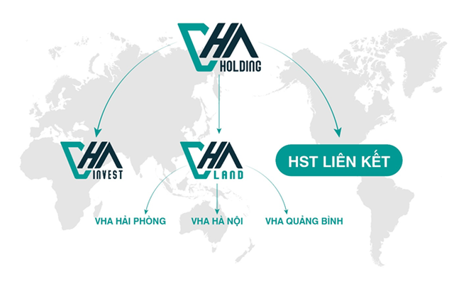 VHA Holding: Luôn thay đổi để tốt hơn