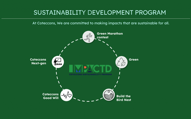 Coteccons giữ vững vị trí Top 20 Doanh nghiệp phát triển bền vững