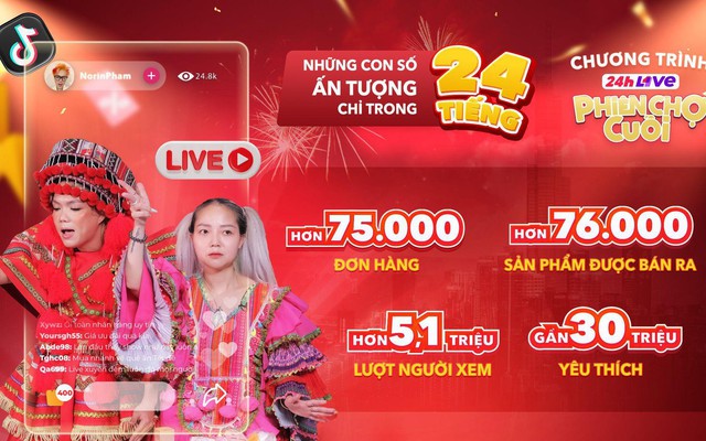 24h Live Phiên Chợ Cuối lập nhiều kỷ lục trong livestream bán hàng trực tuyến