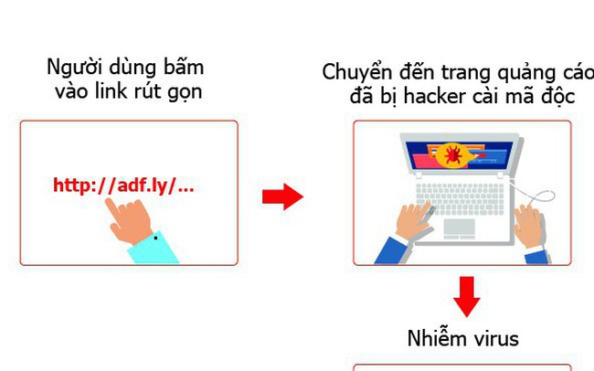 Nhiều máy tính tại Việt Nam bị chiếm quyền điều khiển do nhiễm virus đào tiền ảo