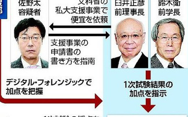 Nhật Bản bắt một cựu Cục trưởng vì tác động nâng điểm cho con trai