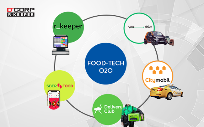 Dcorp R-Keeper trở thành thành viên của công ty O2O Food-Tech trị giá tỷ đô
